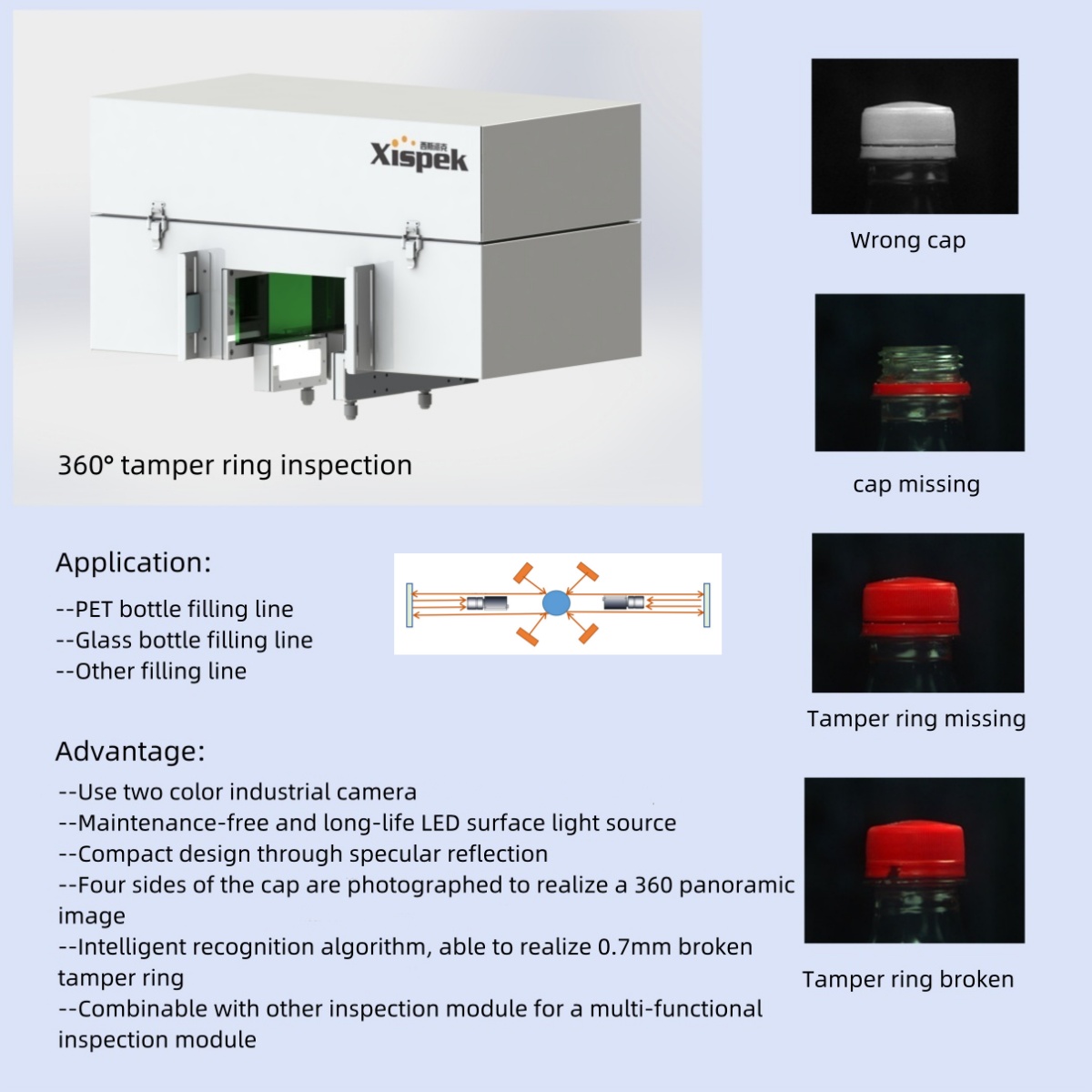 Small Automated Visual Inspect - Food X recension och pris